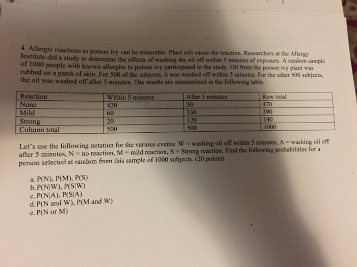 Allergic reactions to poison ivy can be miserable.