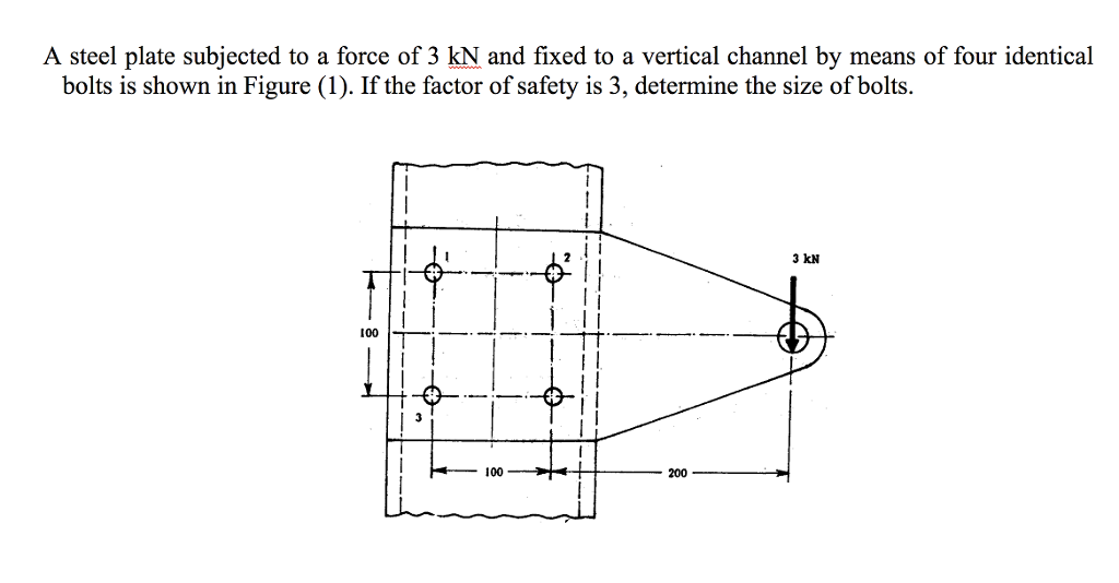 Solved A steel plate subjected to a force of 3 kN and fixed