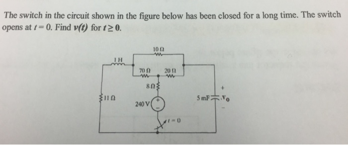 Solved The switch in the circuit shown in the figure below | Chegg.com