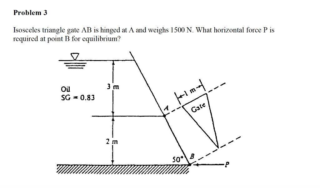 Solved Isosceles triangle gate AB is hinged at A and weighs