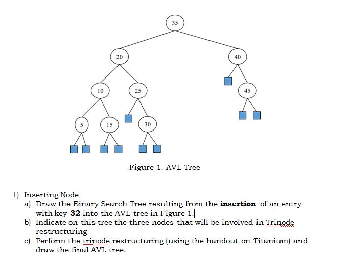 Solved 1) Inserting Node a) Draw the Binary Search Tree | Chegg.com