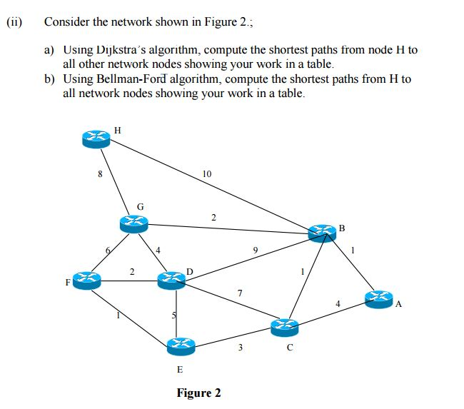 Solved Consider Belief Network Shown Figure 2 Describ