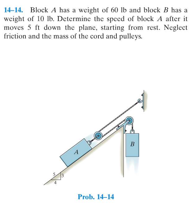 Solved Block A Has A Weight Of 60 Lb And Block B Has A | Chegg.com