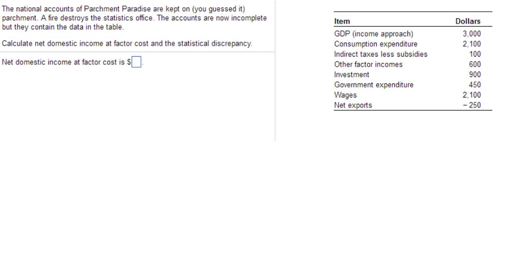 Solved The national accounts of Parchment Paradise are kept
