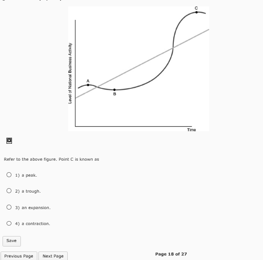 Solved Refer to the above figure. Point C is known as a | Chegg.com