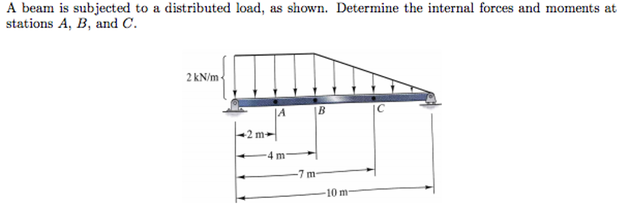 Solved A beam is subjected to a distributed load, as shown. | Chegg.com
