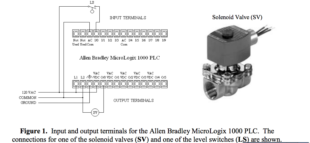 Refer to Figure 1. Assume the solenoid valve SV is