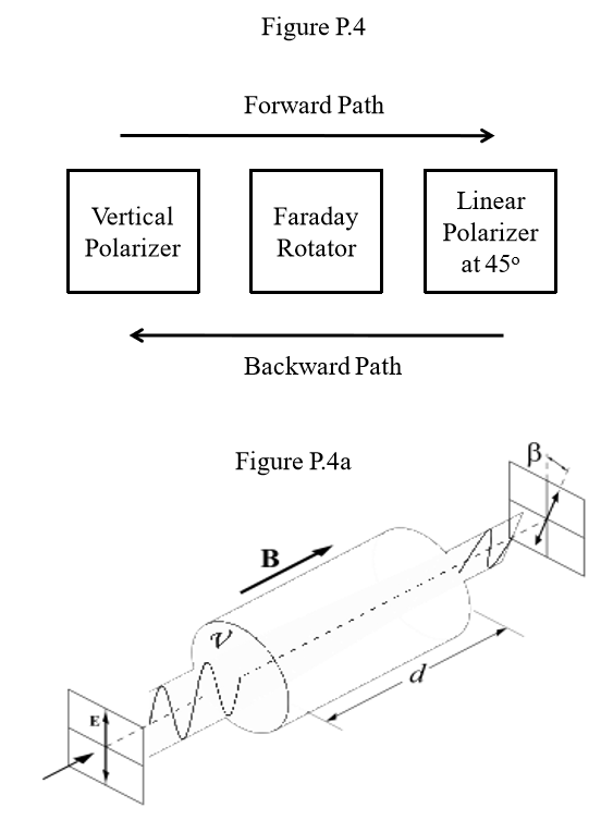 faraday isolator jones matrix
