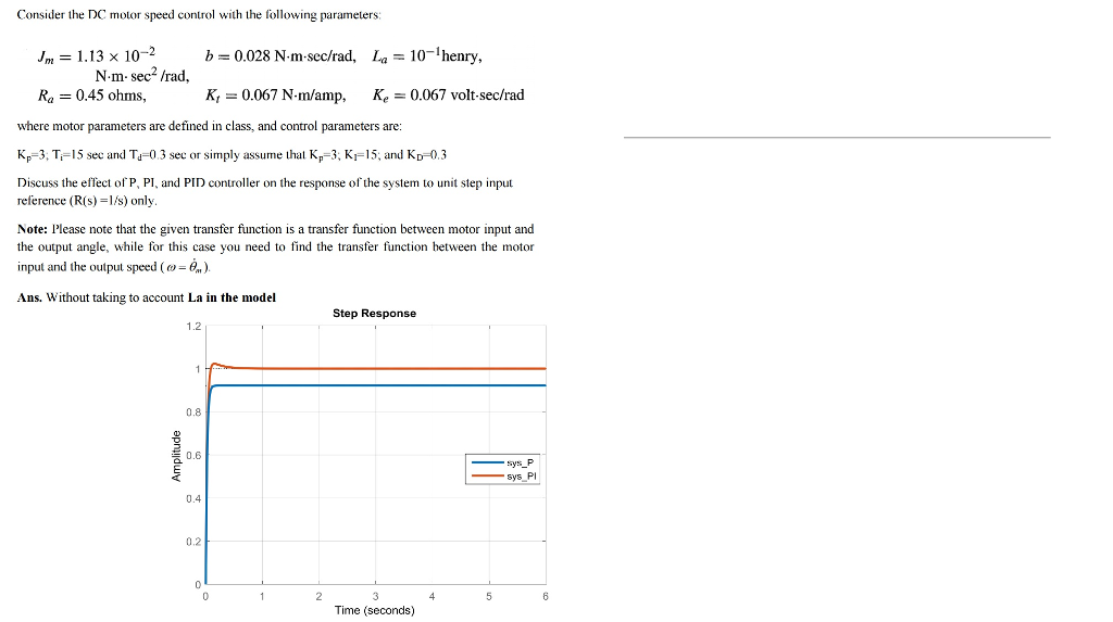 Solved Consider The DC Motor Speed Control With The | Chegg.com