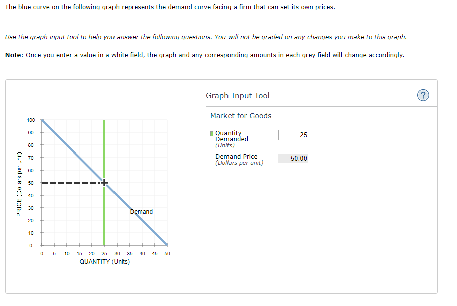 Solved The blue curve on the following graph represents the | Chegg.com