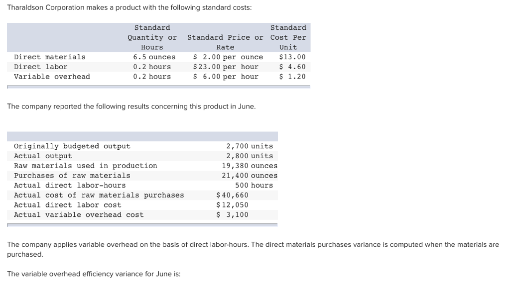 Solved Tharaldson Corporation makes a product with the
