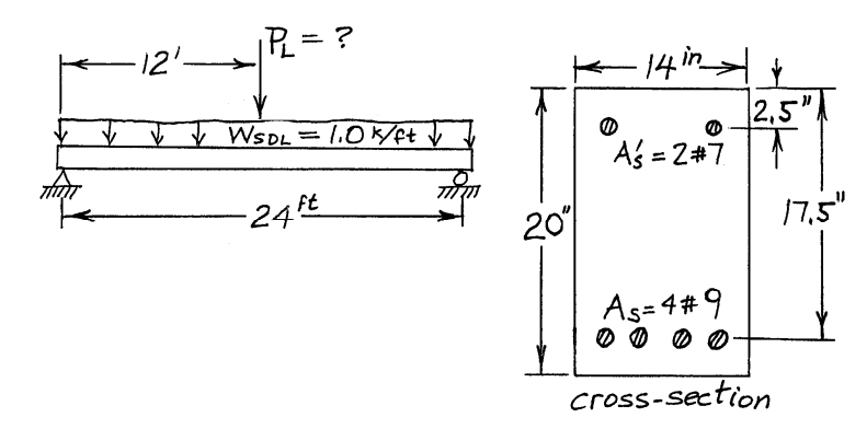 Solved A rectangular beam is made using concrete with | Chegg.com