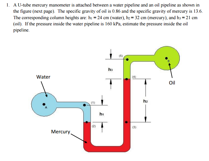 Solved A Utube mercury manometer is attached between a