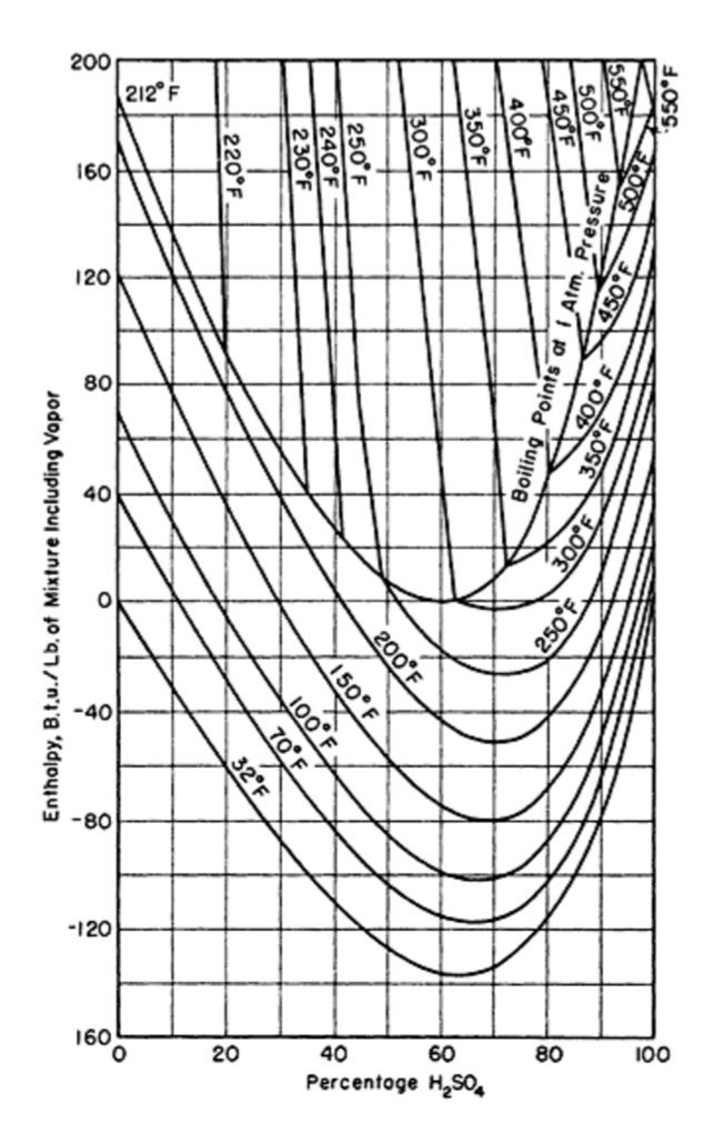 Chemical Mixing Chart - Ponasa