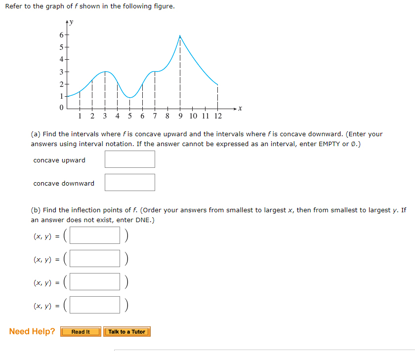 Solved Refer to the graph of f shown in the following figure | Chegg.com