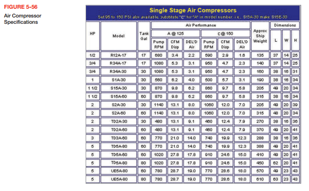 Figure 5-56 shows the specifications for single-stage | Chegg.com
