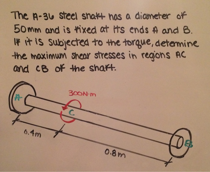 Solved The A - 36 steel shaft has a diameter of 50 mm and is | Chegg.com