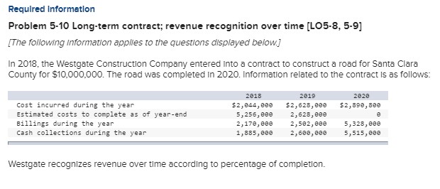 Solved Required Informetion Problem 5-10 Long-term contract; | Chegg.com