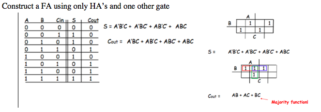 Solved Construct a Full-Adder using only Half-Adder 's and | Chegg.com
