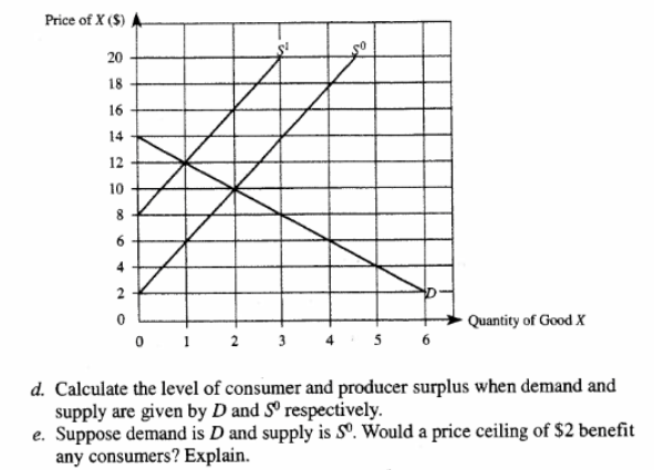 solved-8-use-the-accompanying-graph-to-answer-these-chegg