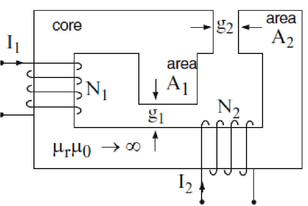 Solved The Magnetic Circuit Of Fig.1 Has Two Windings And | Chegg.com