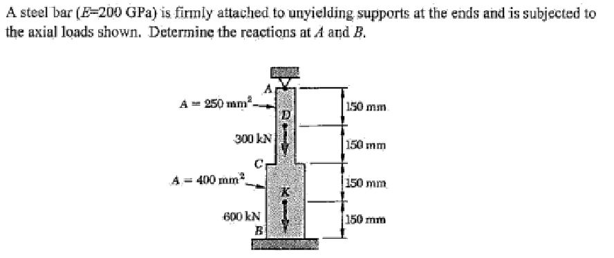 Solved A steel bar (E = 200 GPa) is firmly attached to | Chegg.com