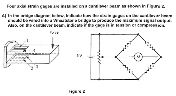 Solved Four axial strain gages are installed on a cantilever | Chegg.com