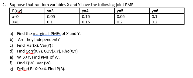 Solved 2. Suppose that random variables X and Y have the | Chegg.com
