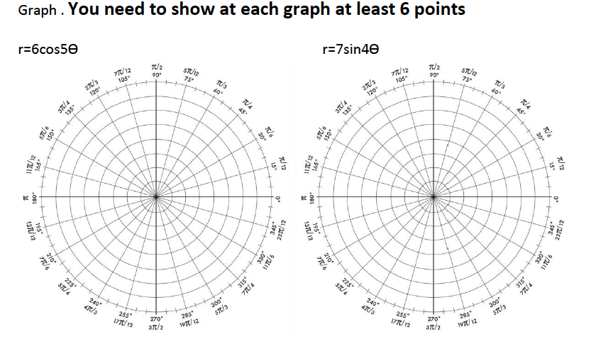 Solved Graph. You need to show at each graph at least 6 | Chegg.com