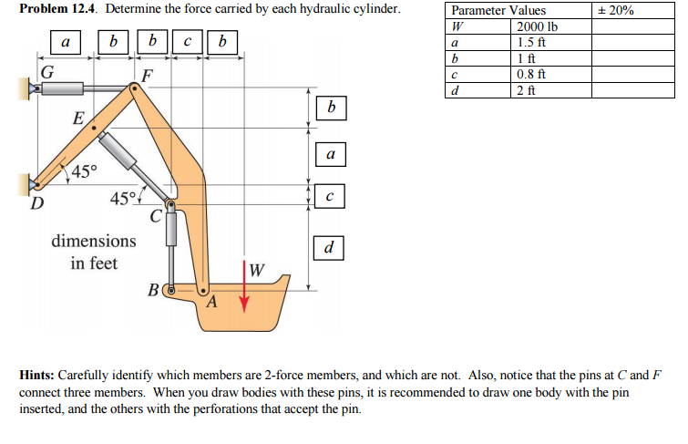 solved-determine-the-force-carried-by-each-hydraulic-chegg