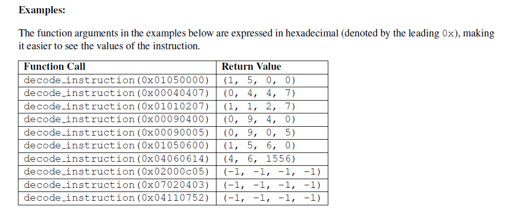 Part III: Decode A Machine Instruction (20 Points) | Chegg.com