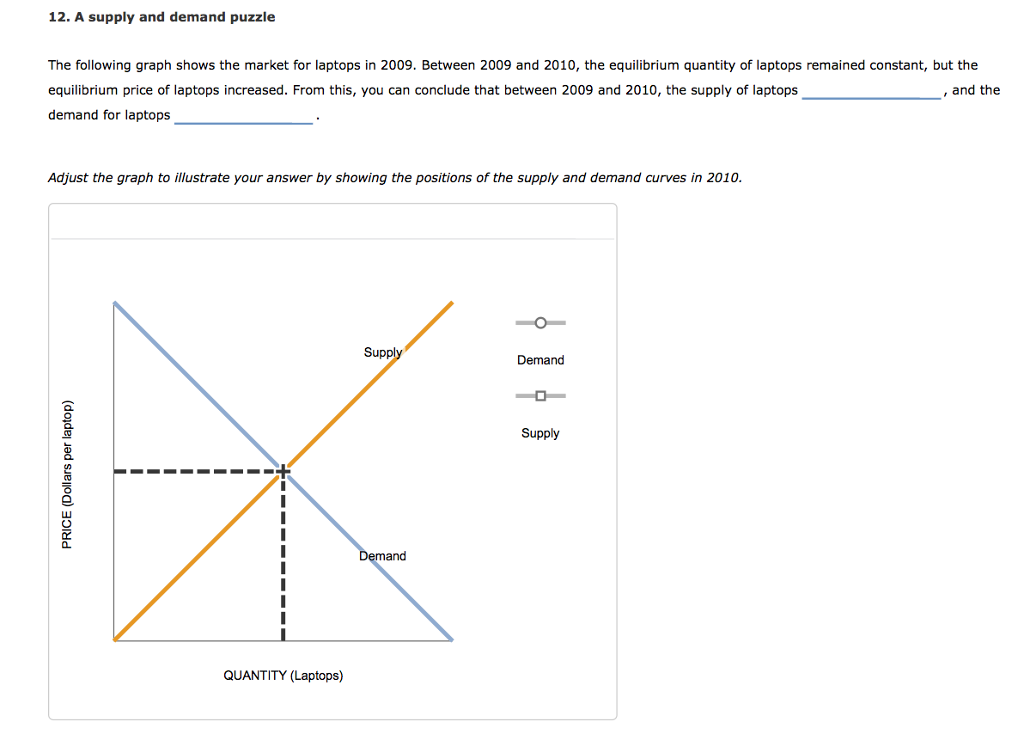 Solved The following graph shows the market for laptops in
