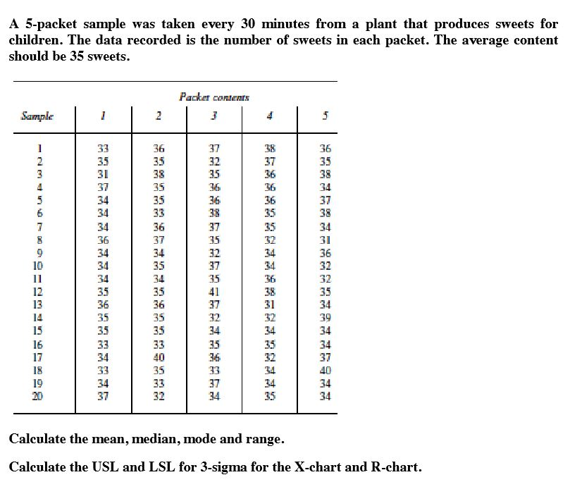 Solved A 5packet sample was taken every 30 minutes from a