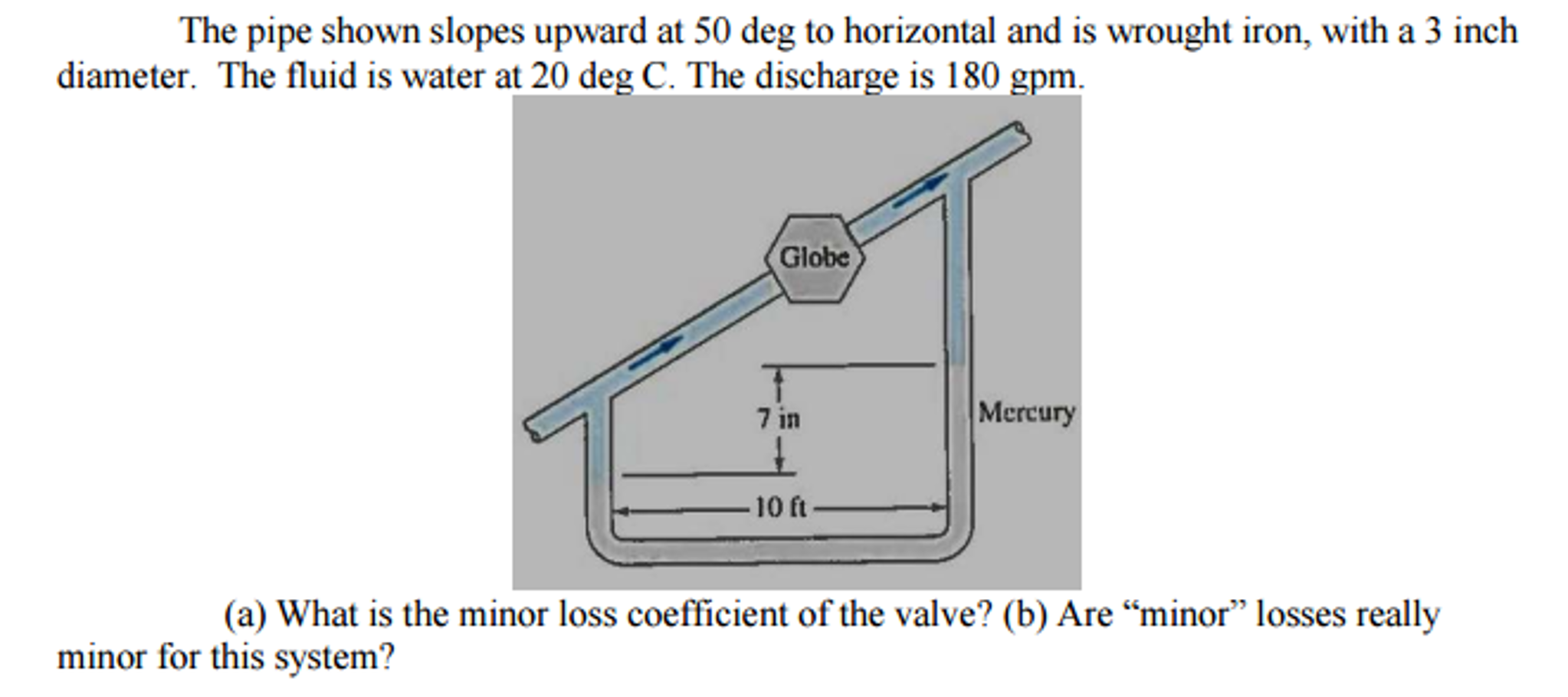 a. What is the minor loss coefficient of the