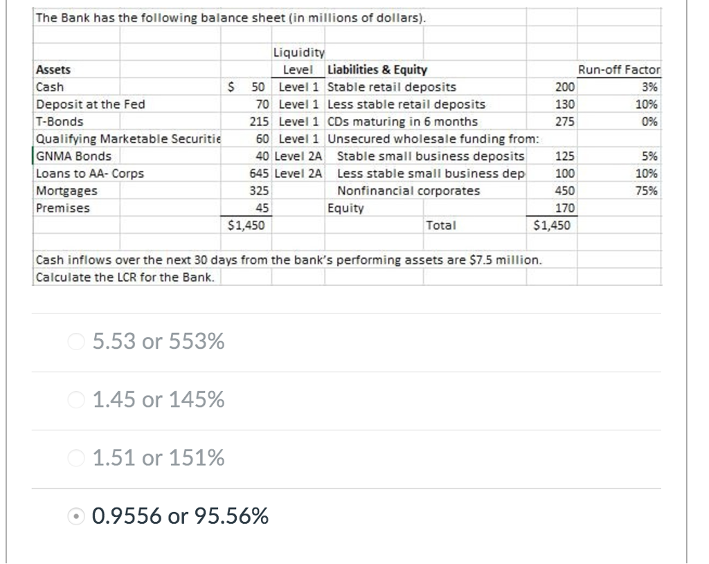 Solved The Bank has the following balance sheet in millions