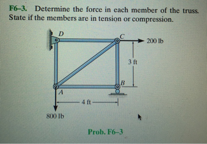 Solved F6-3. Determine the force in each member of the | Chegg.com