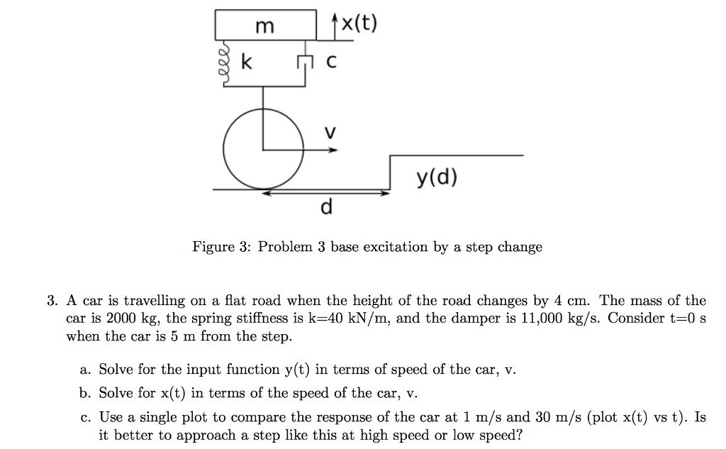 Solved x(t) Figure 3: Problem 3 base excitation by a step | Chegg.com