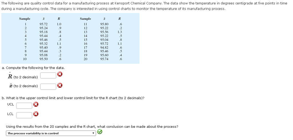 The following are quality control data for a | Chegg.com