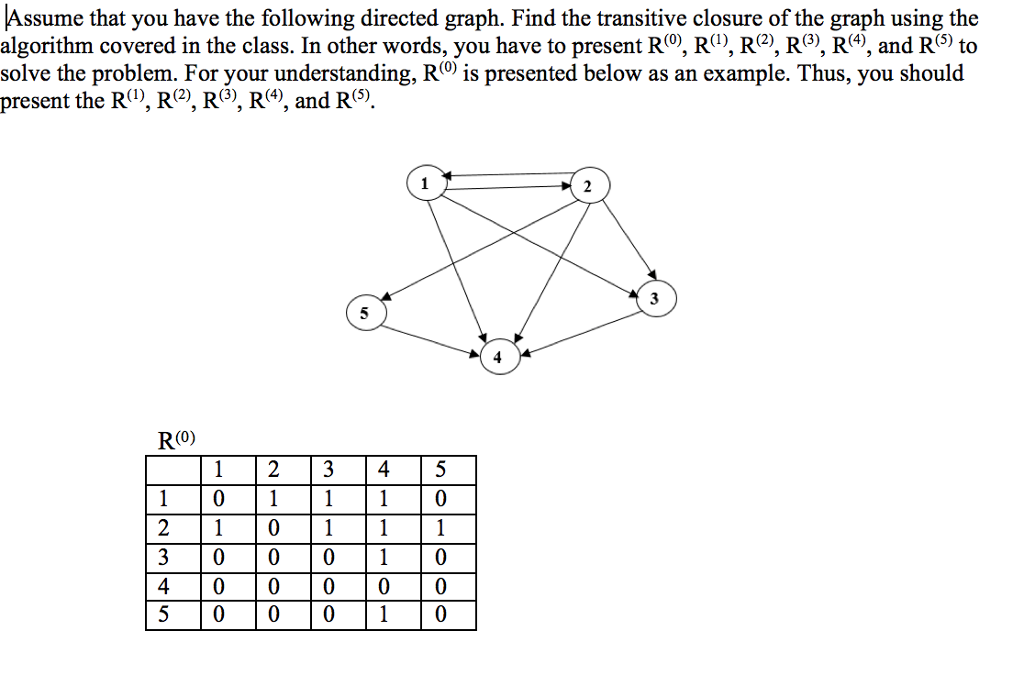 Solved Assume that you have the following directed graph. | Chegg.com