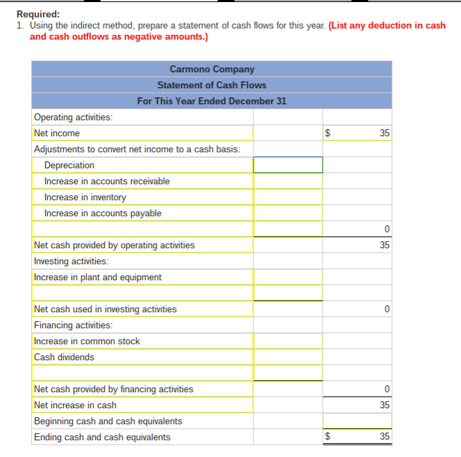 Solved This year Carmono declared and paid a cash dividend. | Chegg.com