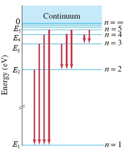 Solved The energy-level diagram for the B e 3+ ion is shown | Chegg.com