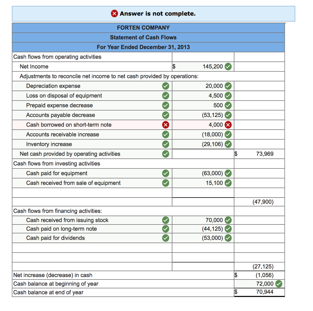 Solved Can someone help me complete this accounting problem? | Chegg.com