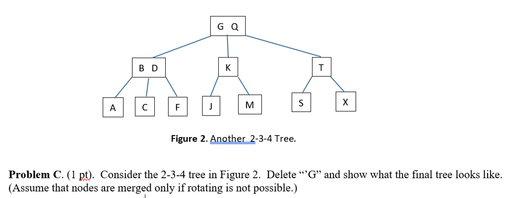 Solved G Q B D Figure 2. Another 2-3-4 Tree. Problem C. (1 | Chegg.com