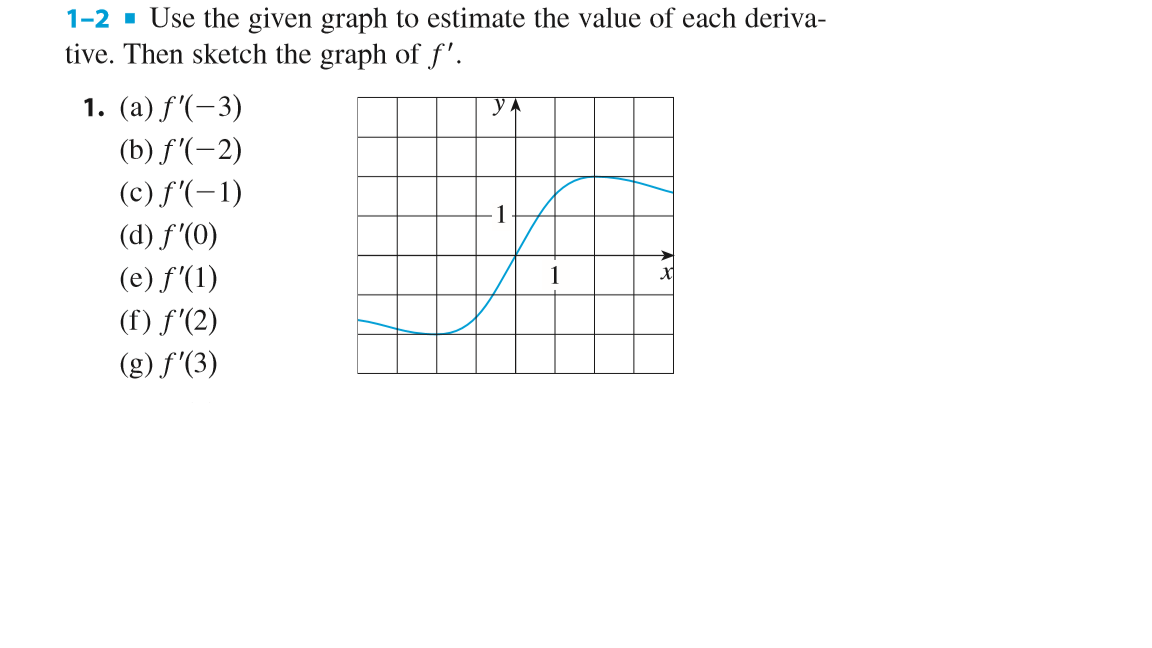 Solved Use the given graph to estimate the value of each | Chegg.com