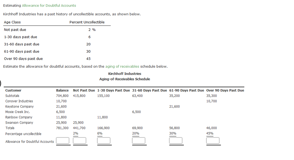 solved-estimating-allowance-for-doubtful-accounts-kirchhoff-chegg