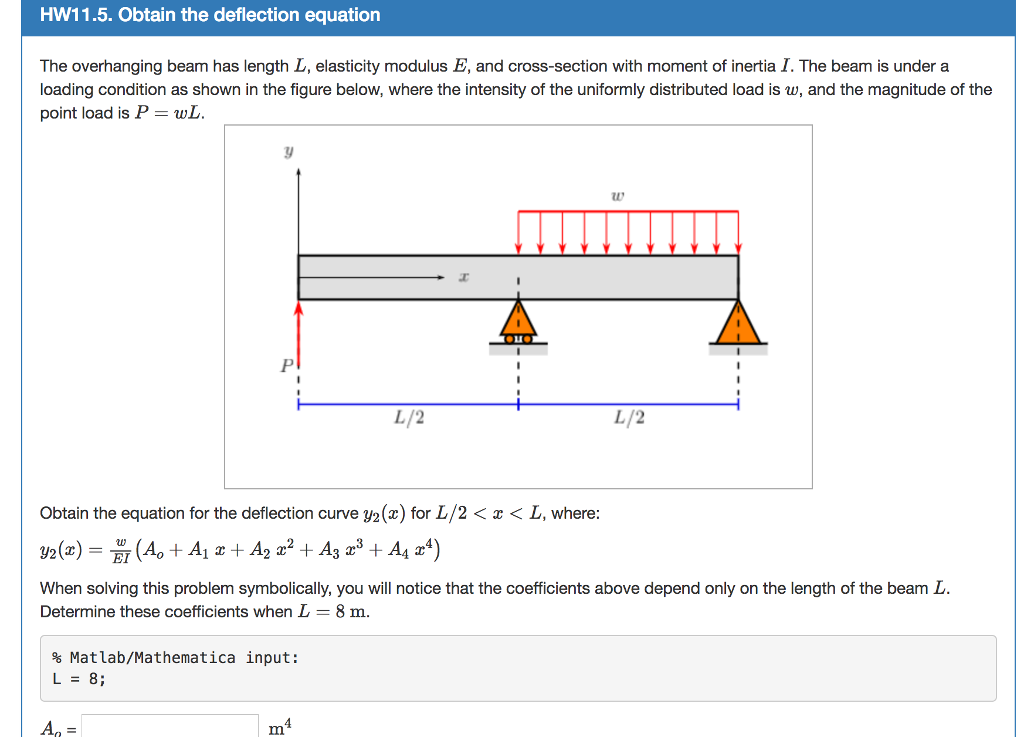 Solved HW11.5. Obtain the deflection equation The | Chegg.com