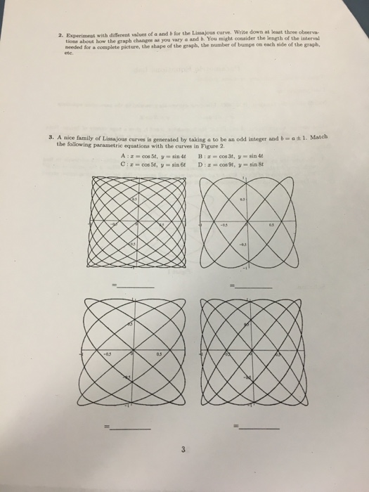 Solved 2. Experiment with different values of a and b for | Chegg.com