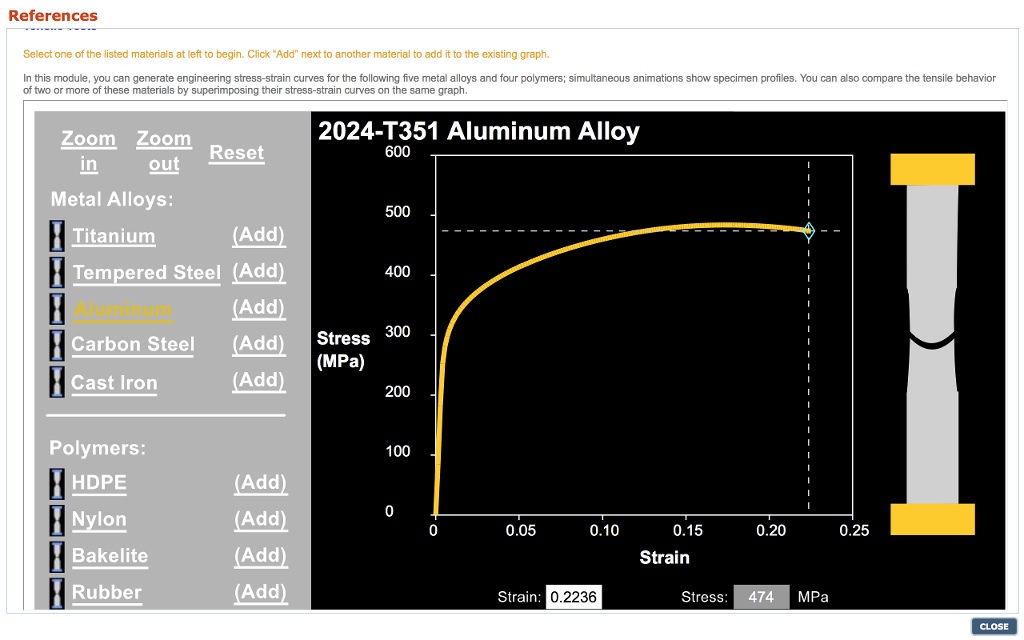 Solved For the titanium alloy whose stress–strain behavior | Chegg.com