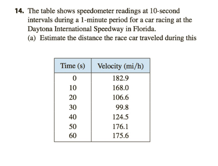 Solved 14. The table shows speedometer readings at 10second