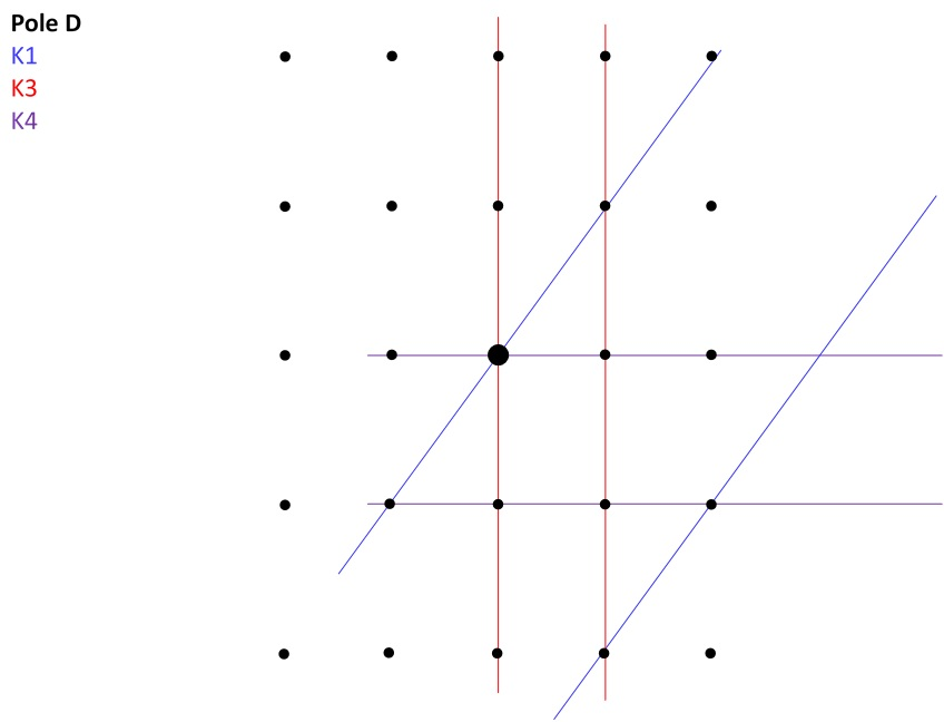 1a. Identify the zone axes A, B, C, and D, and the | Chegg.com